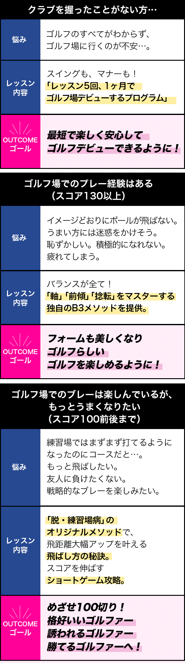 レベル別比較表sp